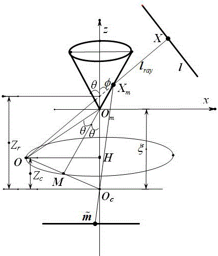 Method for solving mirror surface parameter of conical mirror surface refraction and reflection camera by utilizing straight line