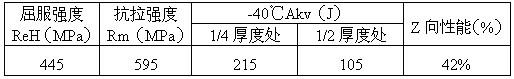 Production method of anti-corrosion and high strength ultra-thick steel plates