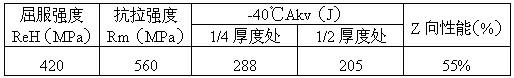 Production method of anti-corrosion and high strength ultra-thick steel plates