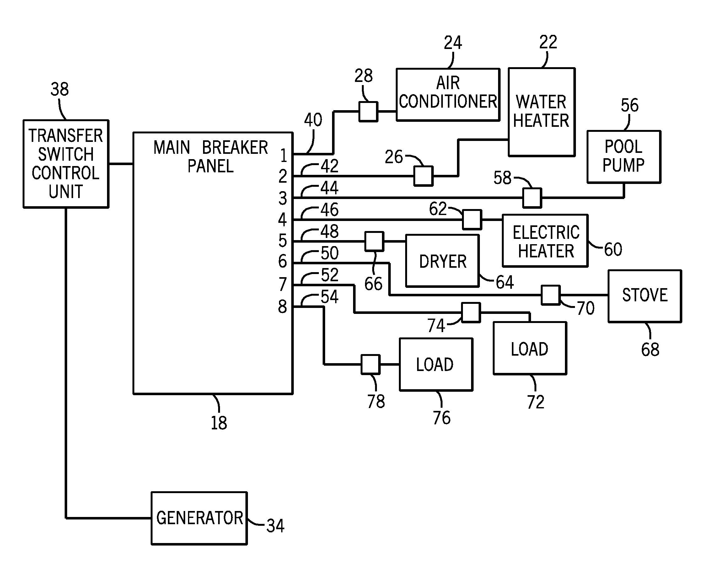 Active load management system