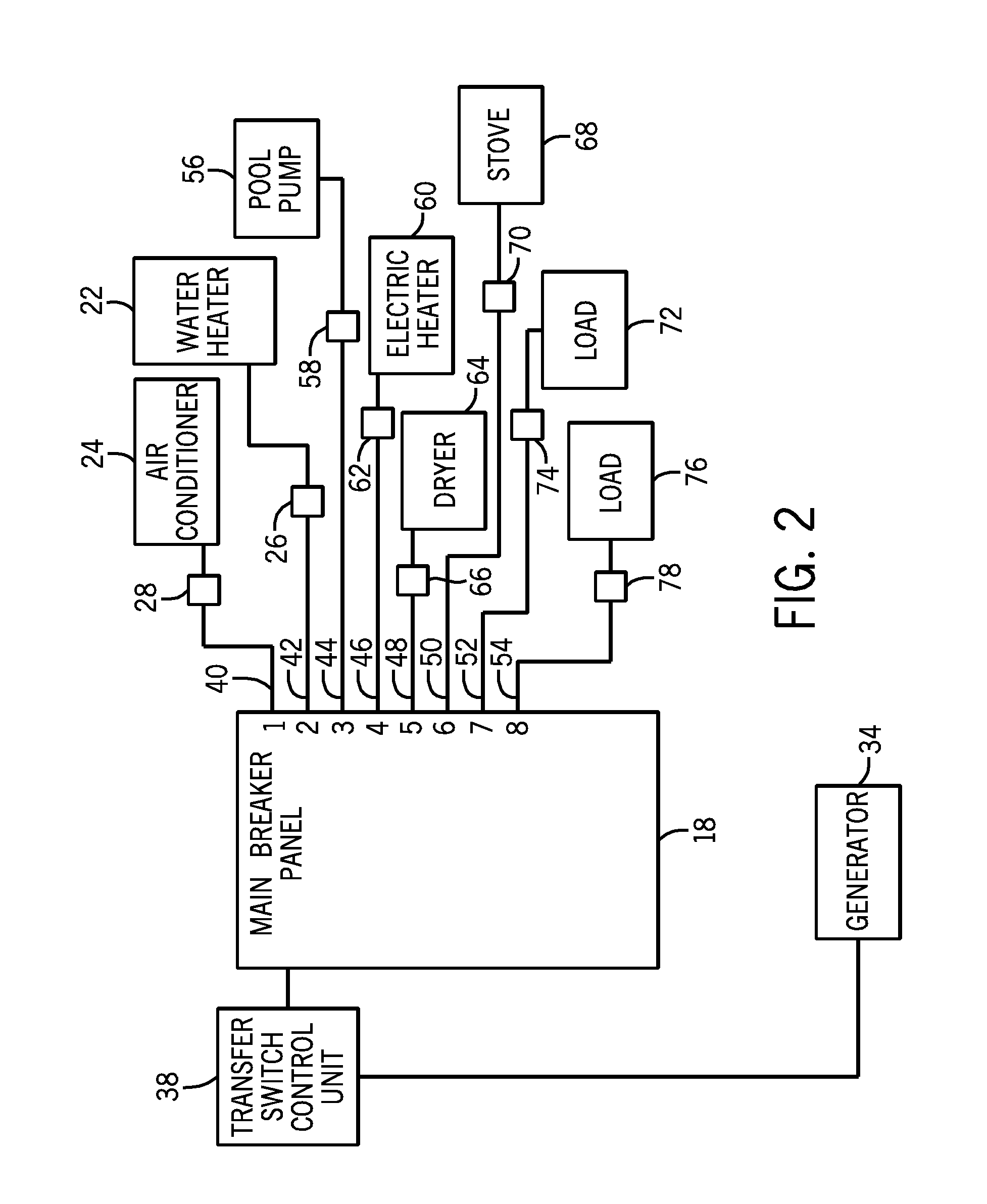 Active load management system