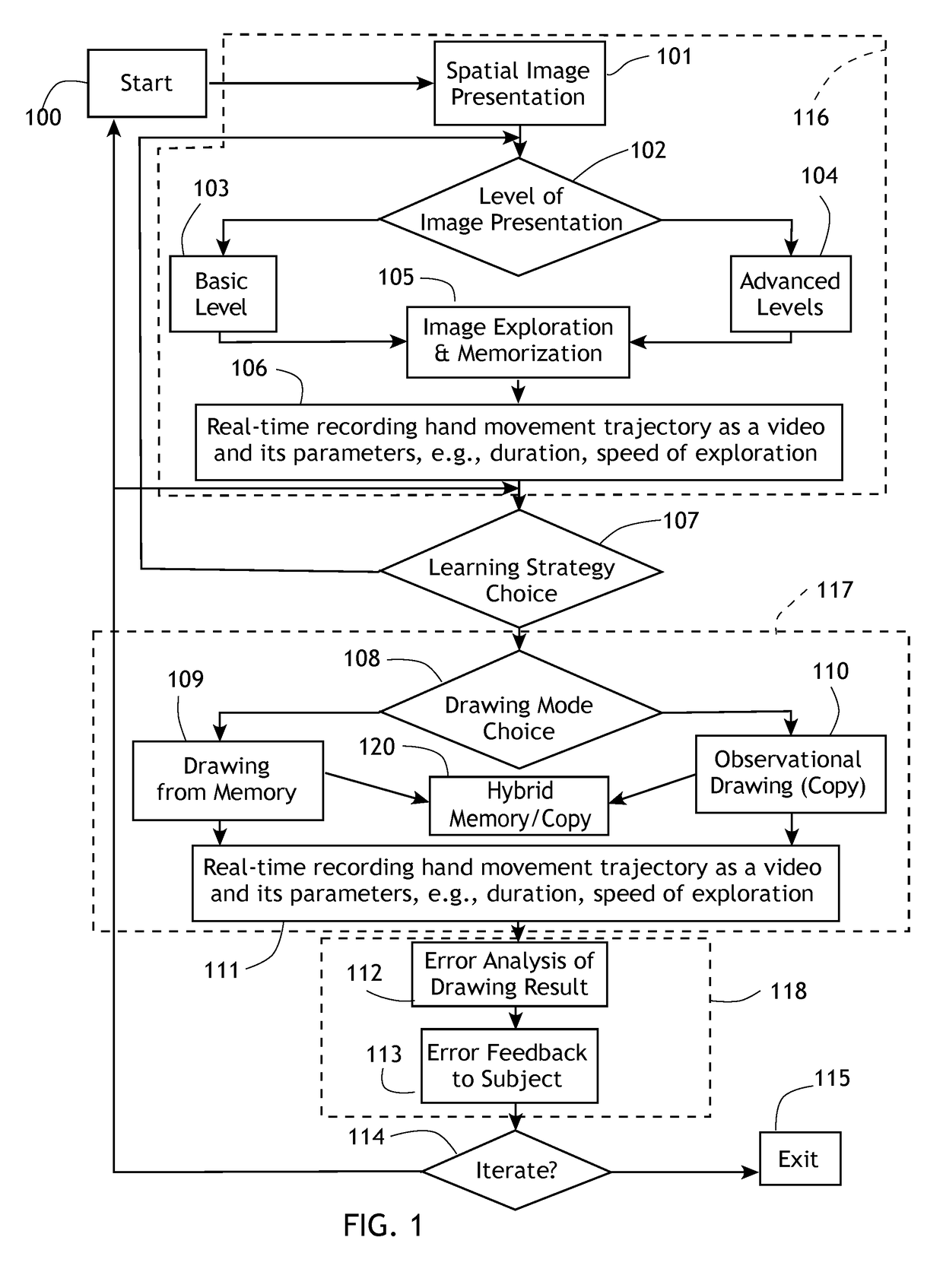 System for Training Spatial Cognition, Memory and Spatiomotor Coordination through Drawing