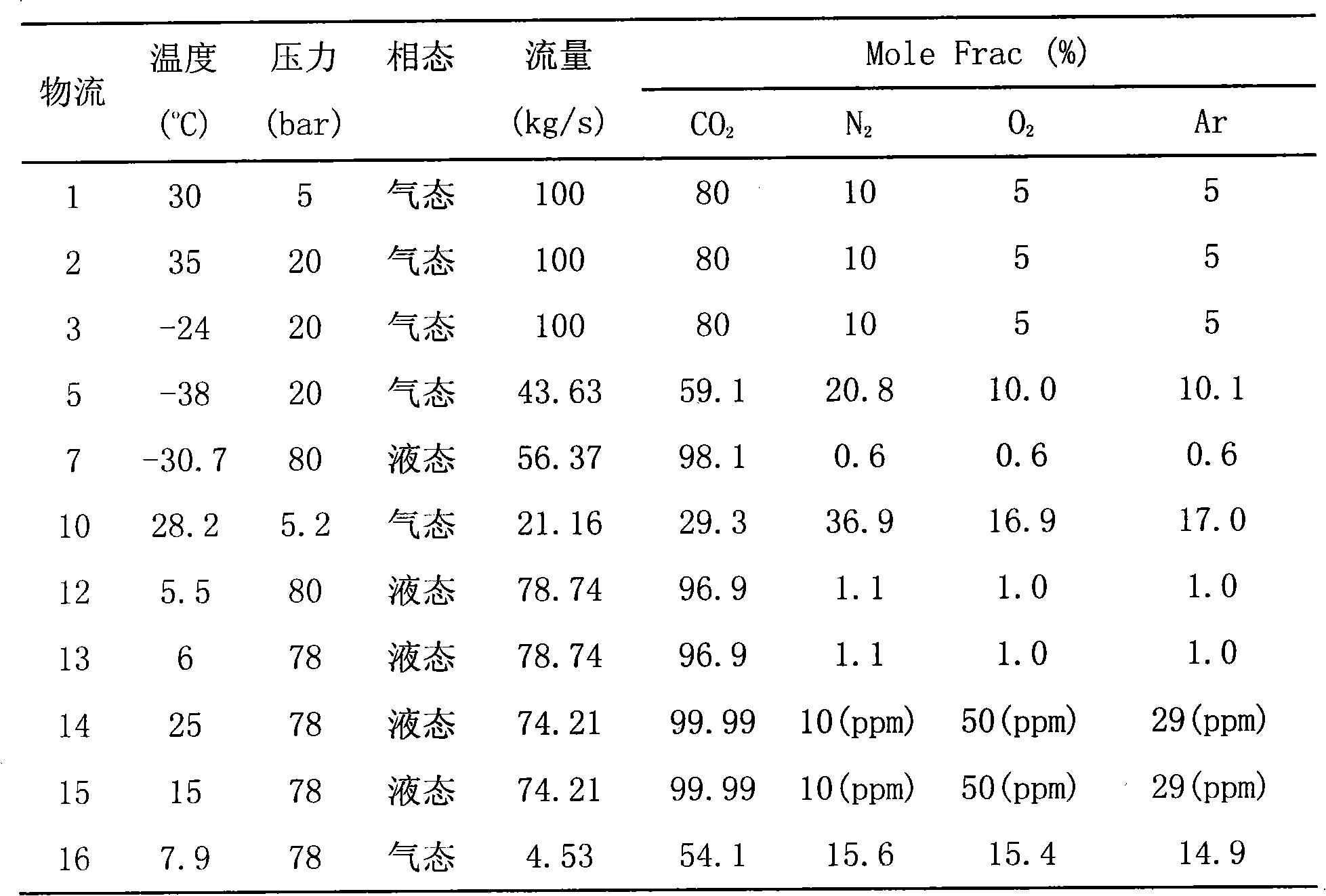 CO2 separation-liquefaction-purification system and method