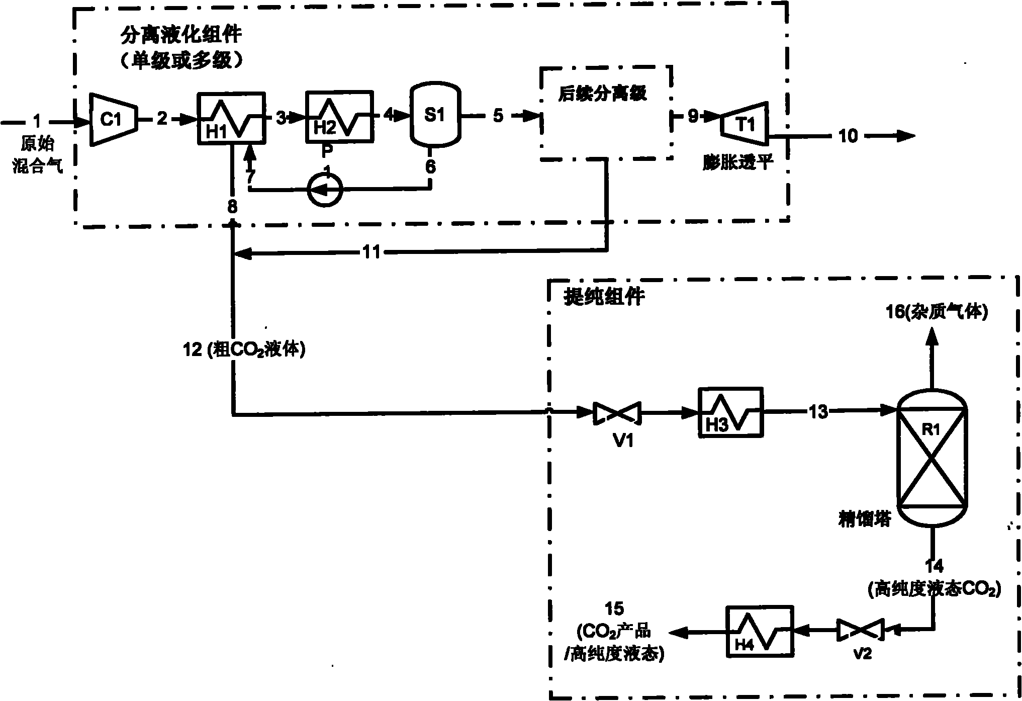 CO2 separation-liquefaction-purification system and method