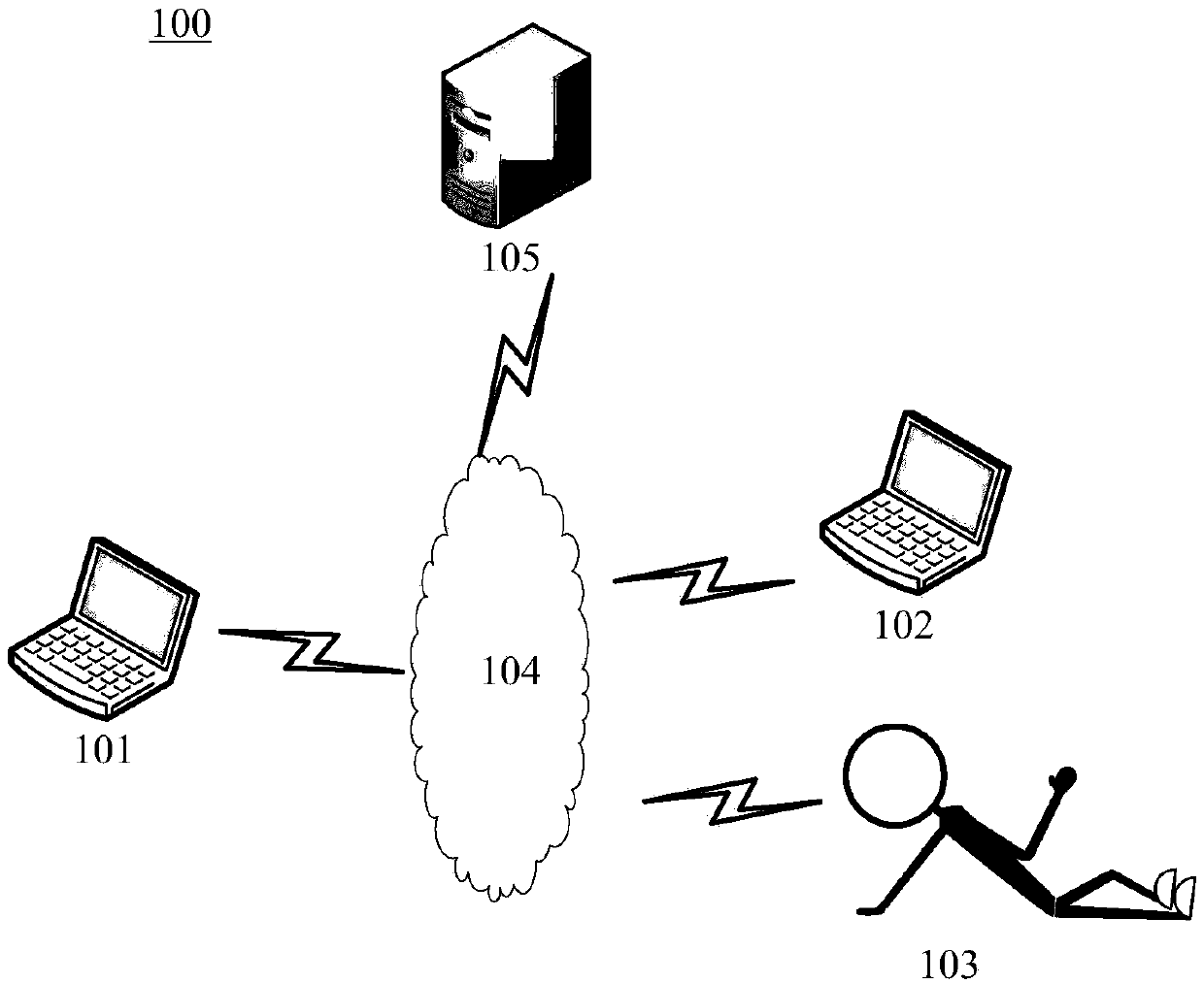 Remote diagnosis and treatment method, system, electronic equipment and computer-readable medium