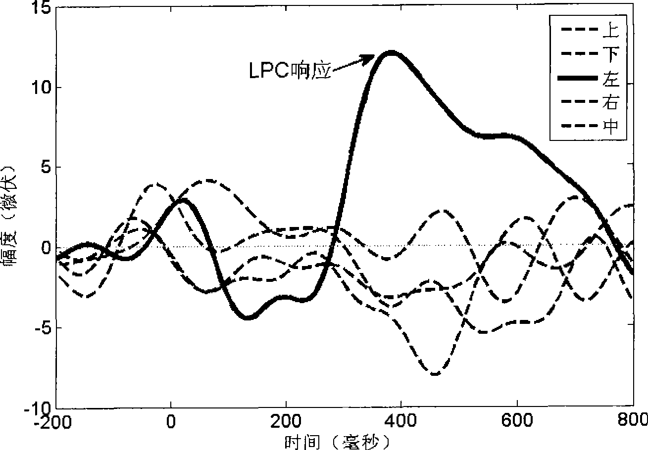 Independent desire expression method based on auditory sense cognition neural signal