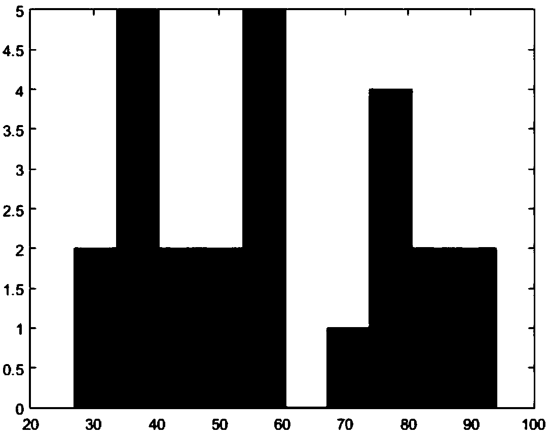 Establishing and determining standard of method for determining dendrobium fimbriatum purebred similarity, and determining method