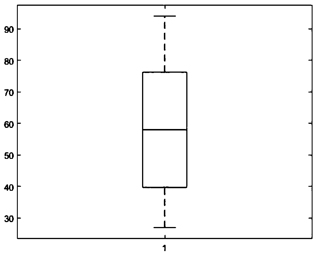 Establishing and determining standard of method for determining dendrobium fimbriatum purebred similarity, and determining method