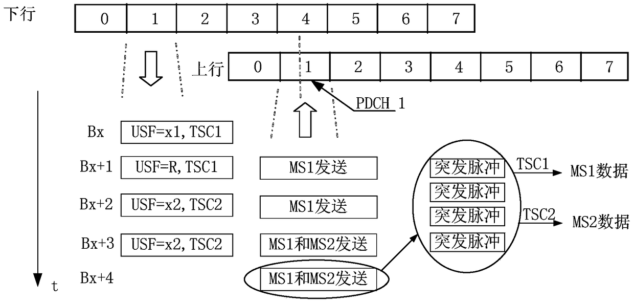 Method for scheduling uplink information and network side equipment