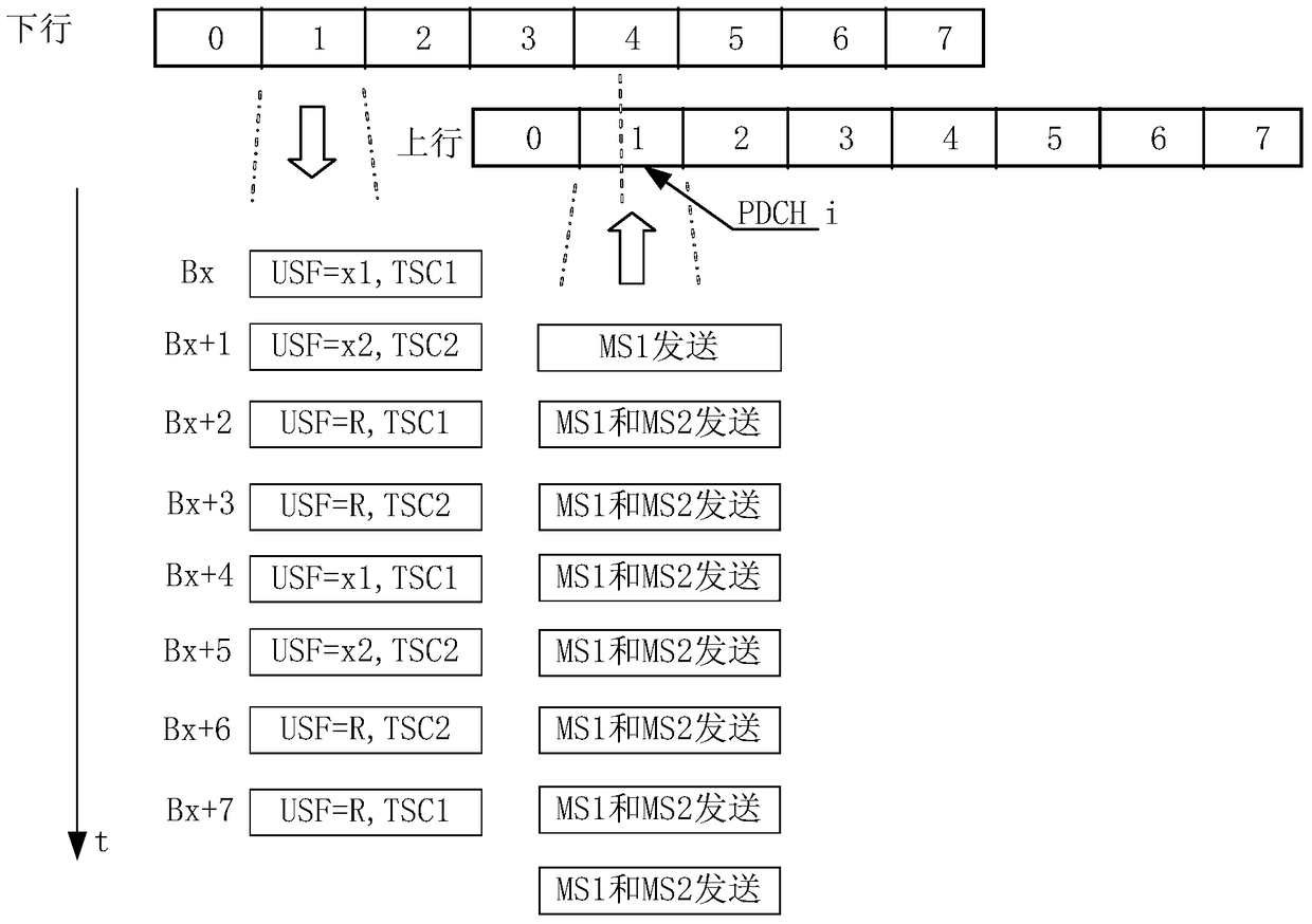 Method for scheduling uplink information and network side equipment