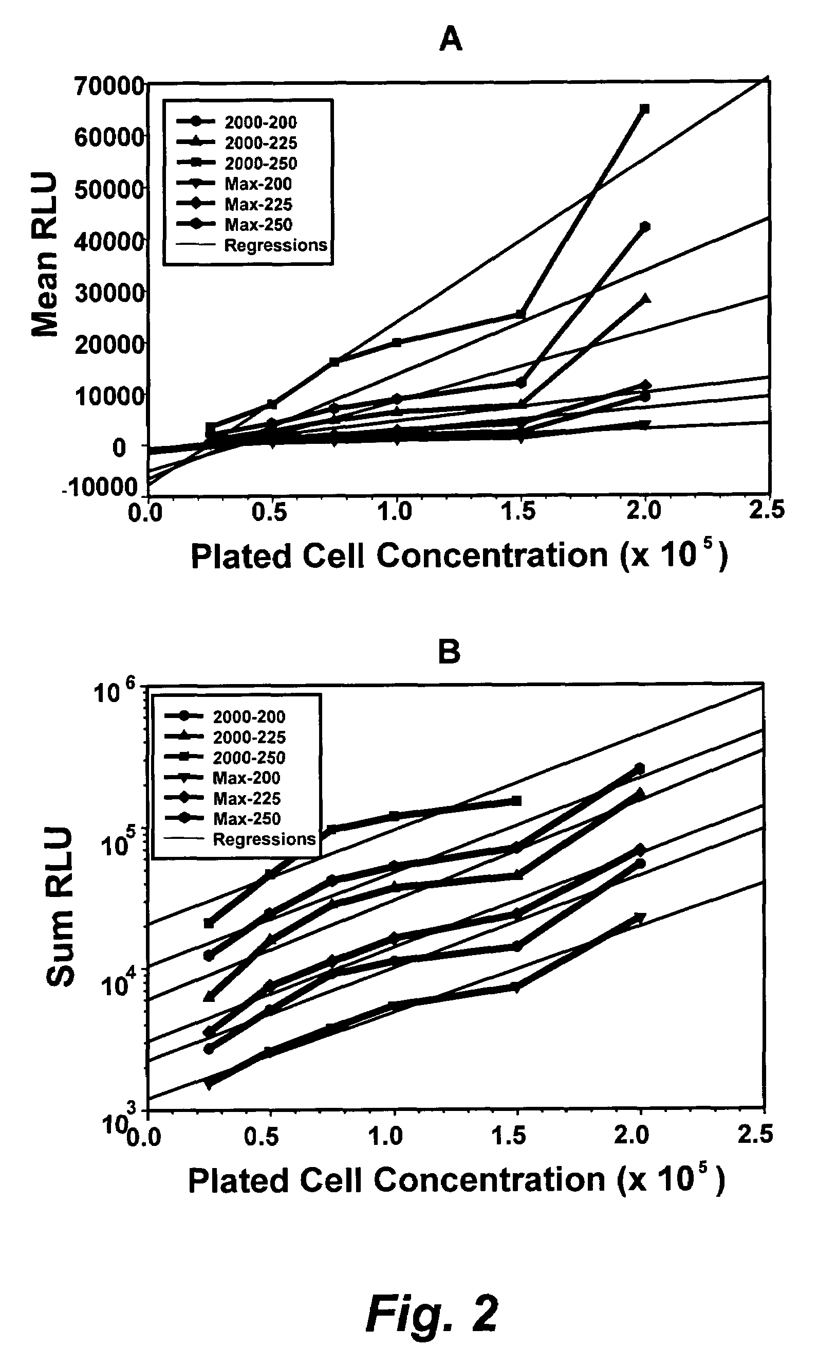 High-throughput assay of hematopoietic stem and progenitor cell proliferation