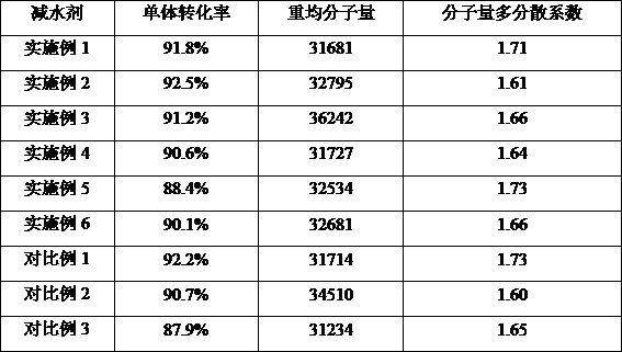 Amphoteric mud-resistant polycarboxylate superplasticizer