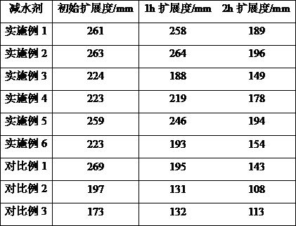 Amphoteric mud-resistant polycarboxylate superplasticizer