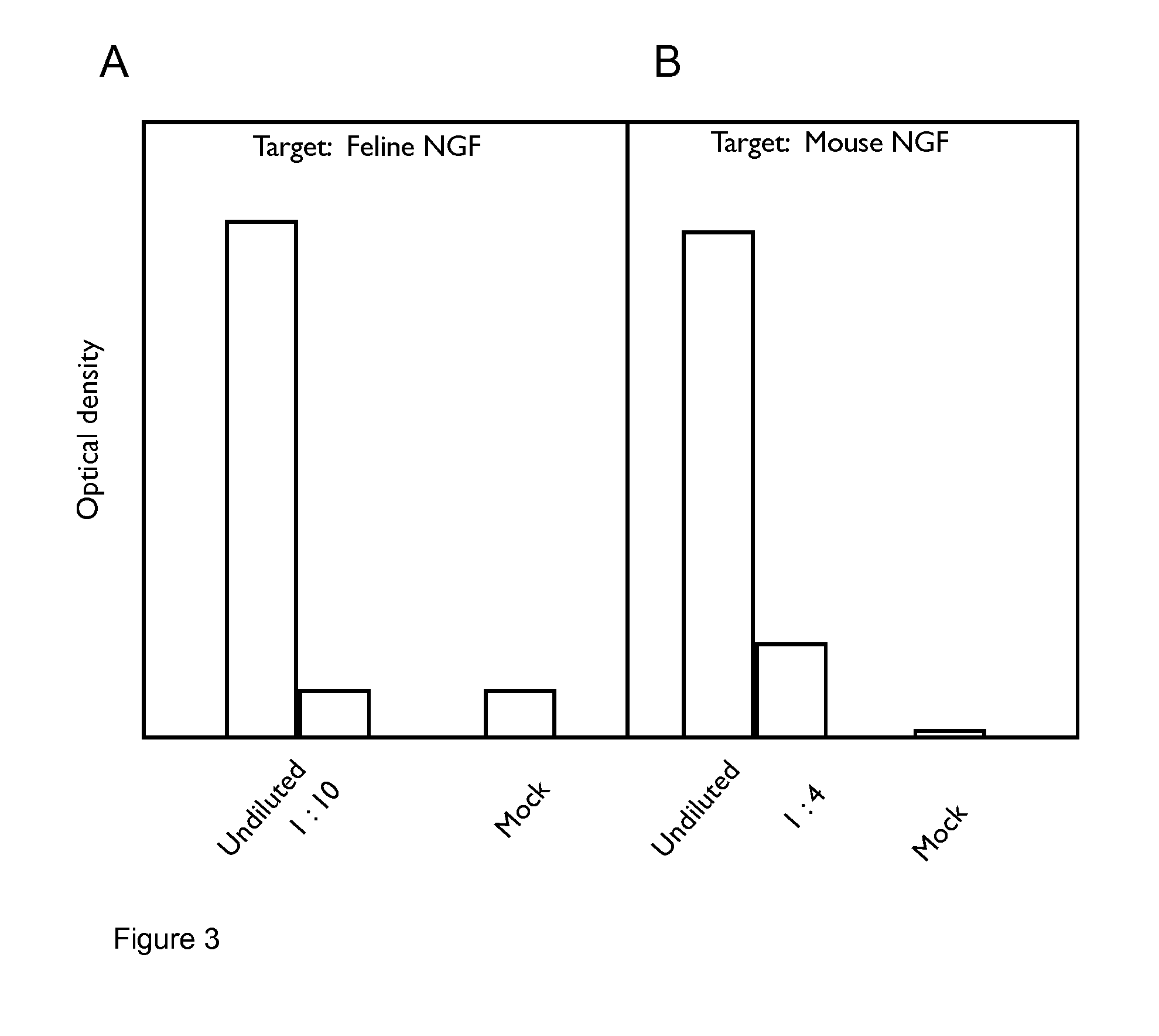 Anti-nerve growth factor antibodies and methods of preparing and using the same