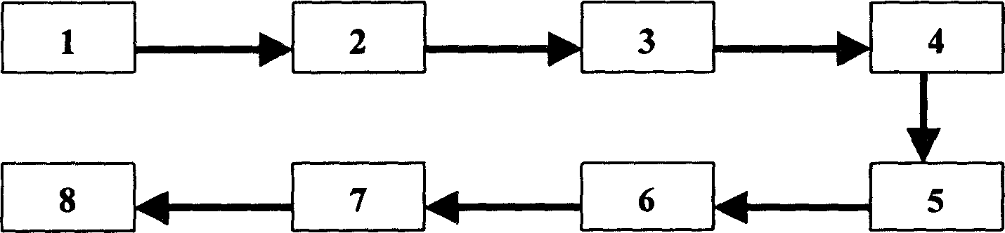 Three-stage amplifying method of inventing novel germplasm of drupe fruit tree utilizing distant hybridization