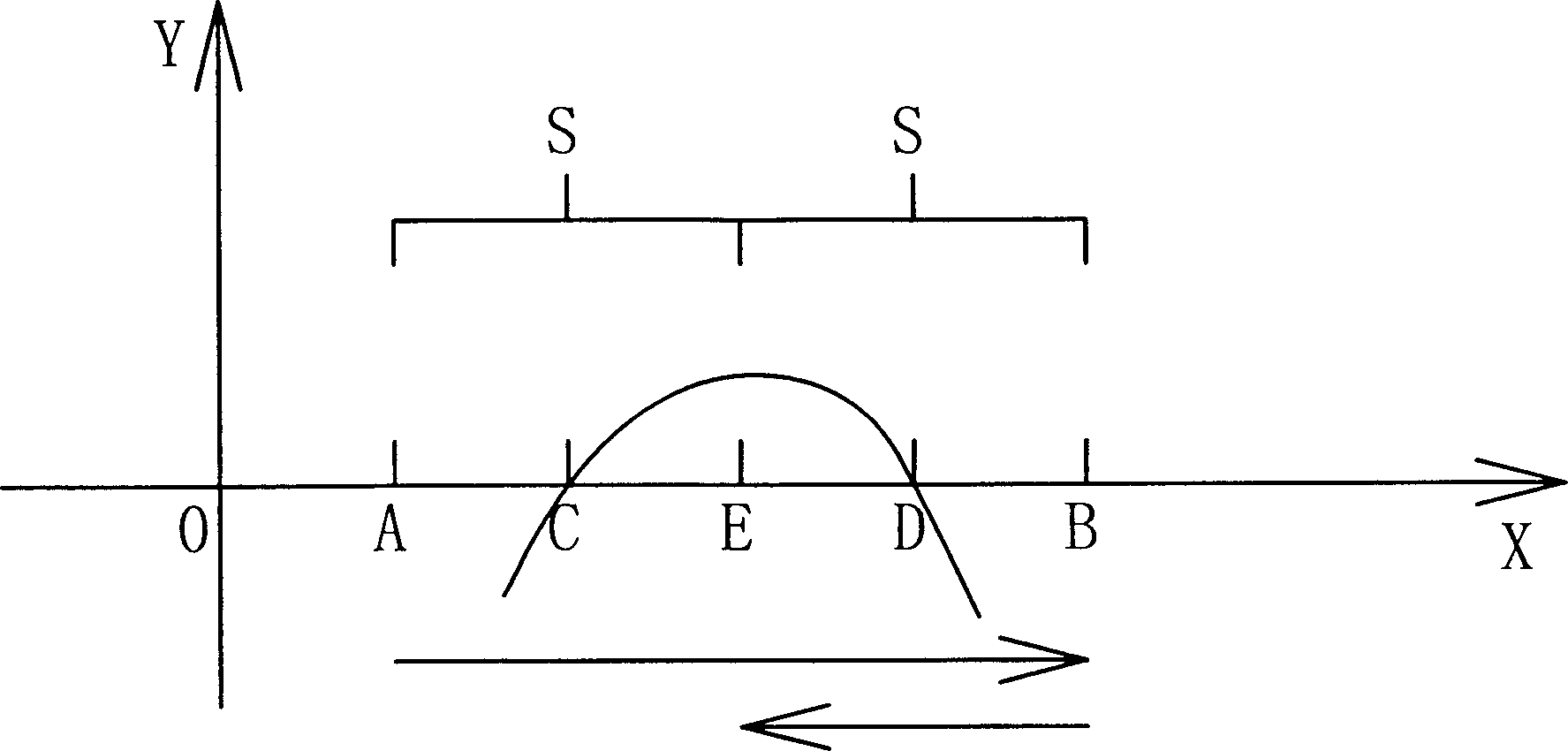 Method for determining optimal position of lens in scanning head