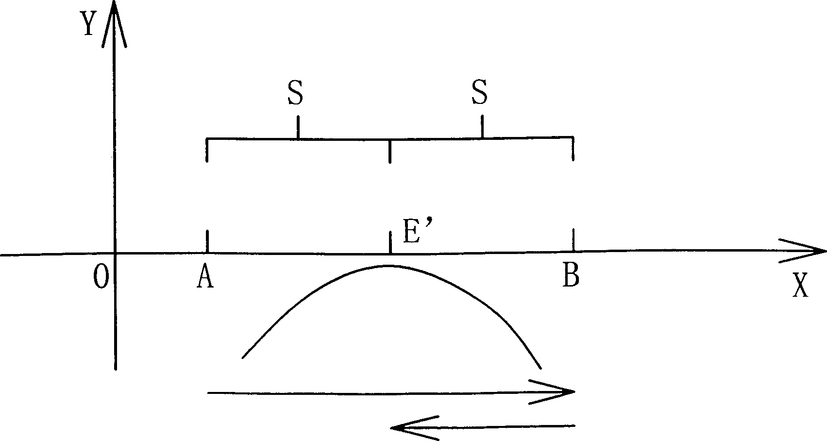 Method for determining optimal position of lens in scanning head