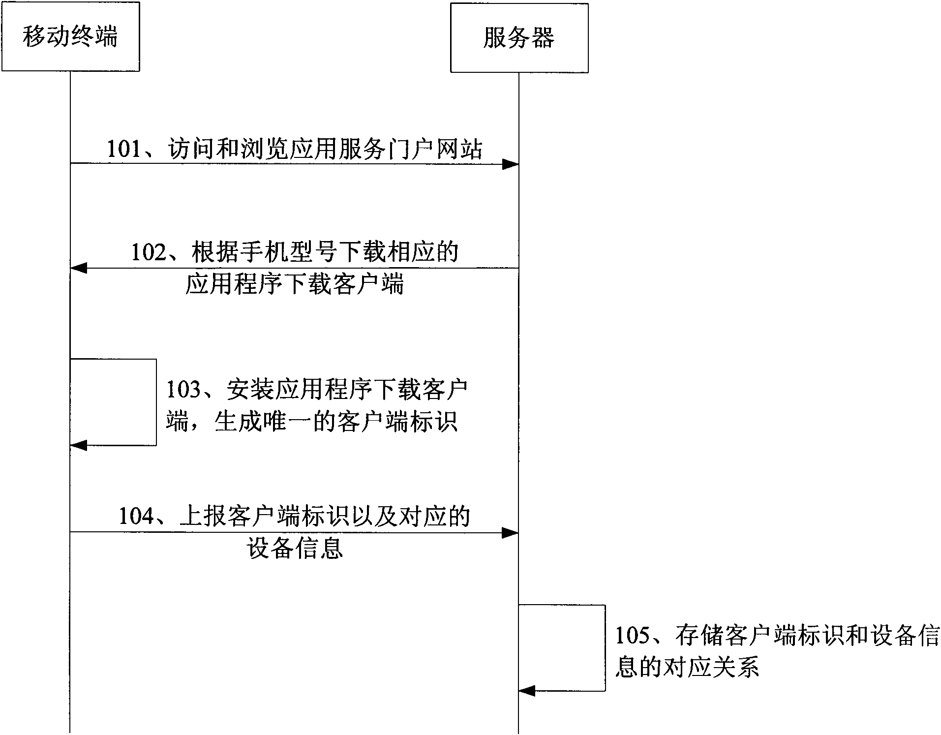 Method for providing mobile terminal application program, and server and mobile terminal