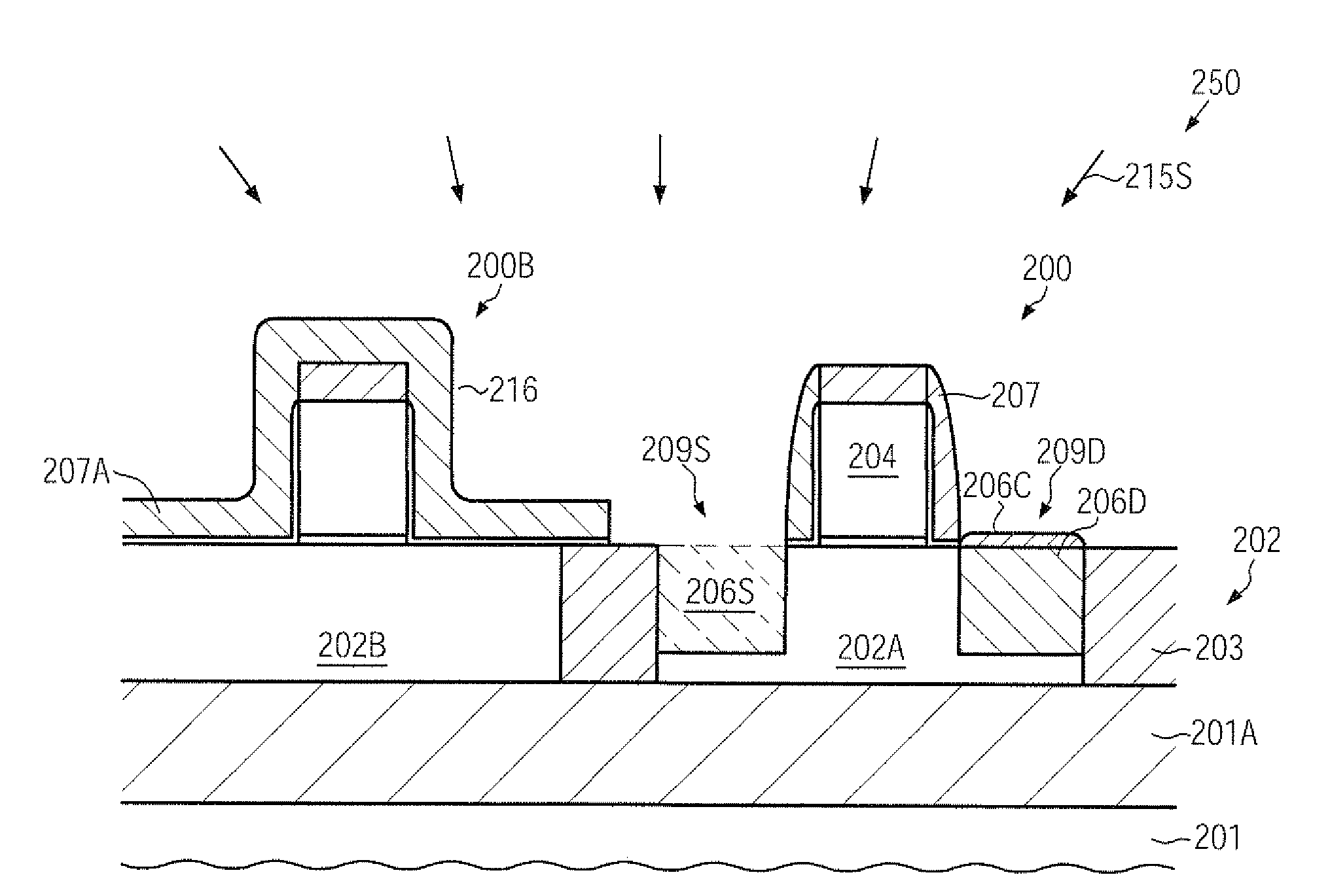 Transistor device comprising an embedded semiconductor alloy having an asymmetric configuration