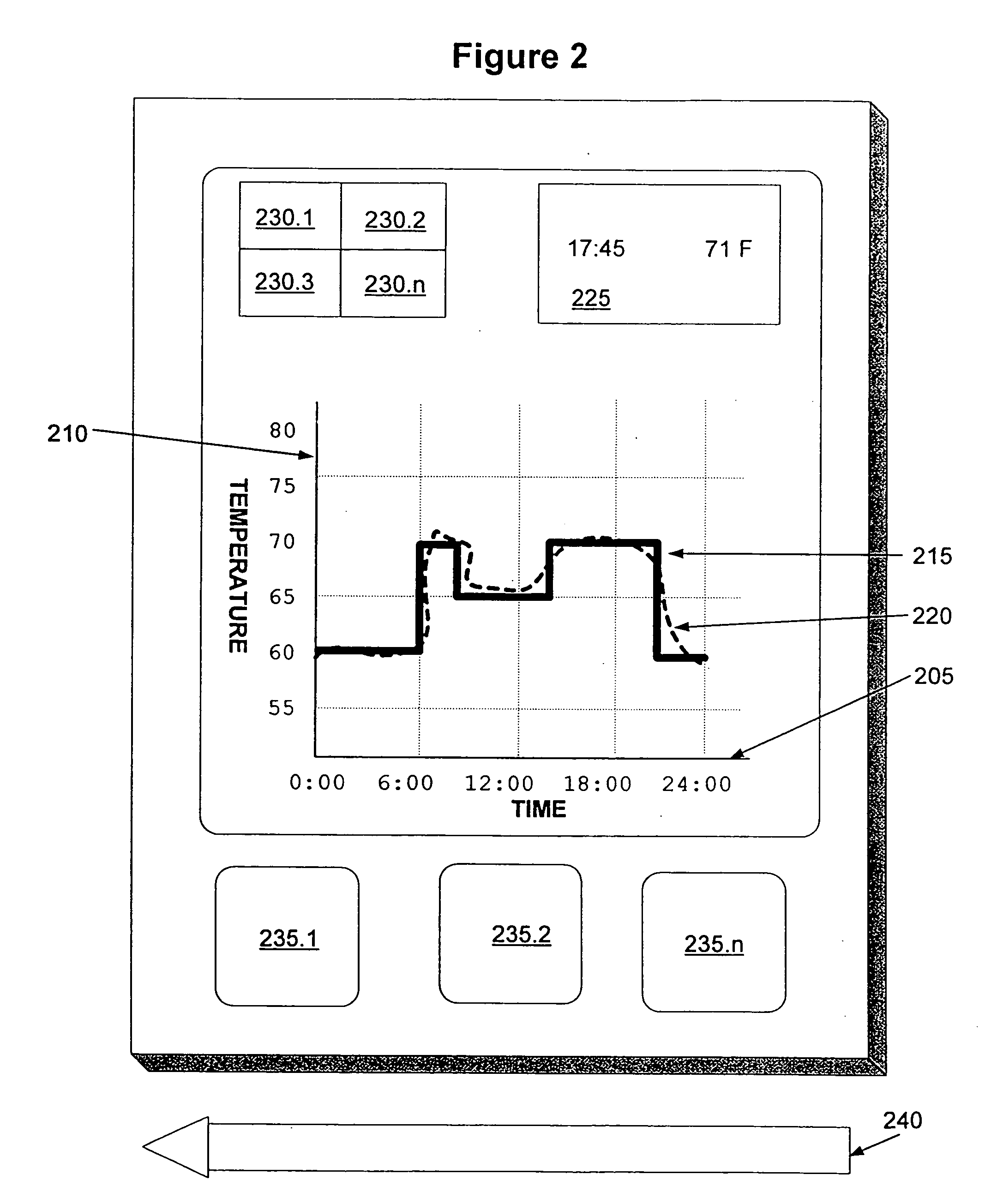 Graphical user interface system for a thermal comfort controller