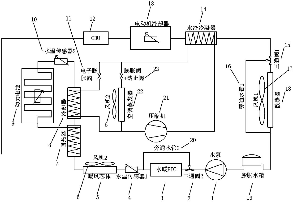 New energy automobile heat management system capable of utilizing waste heat fully