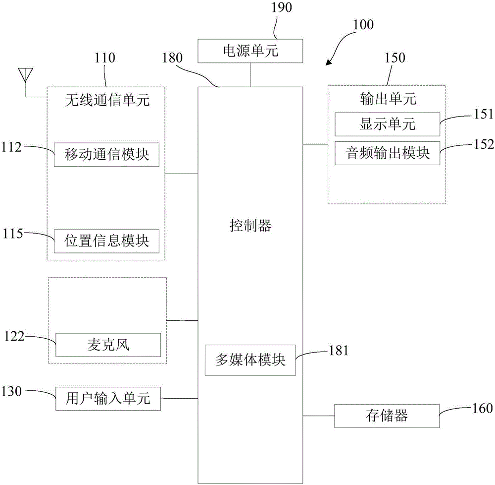 Mobile terminal and touch control panel setting method