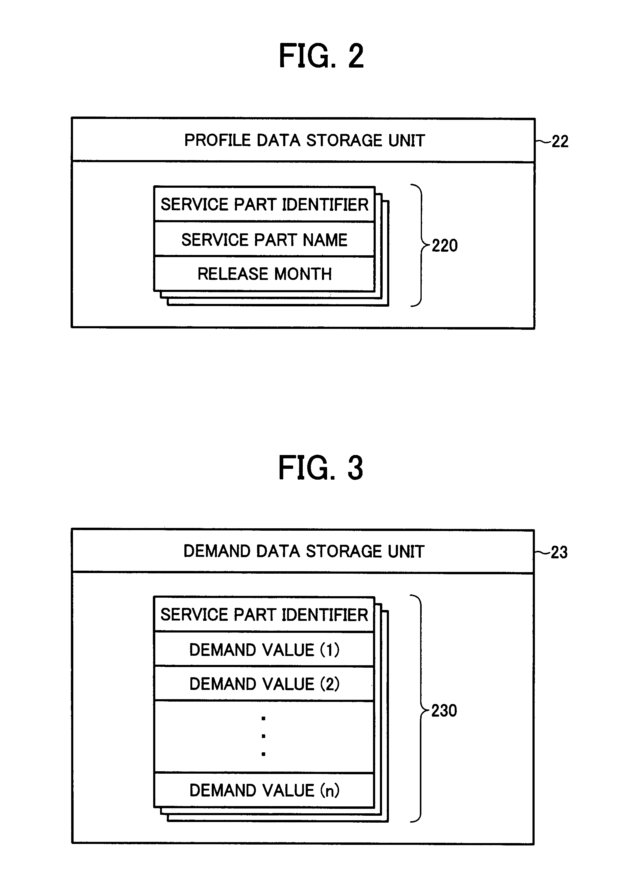 Demand forecasting method, system and computer readable storage medium