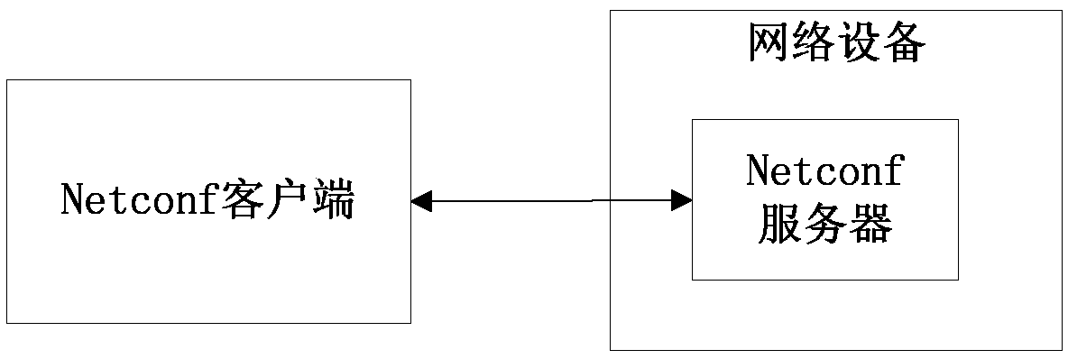 Method, device and system for updating YANG model file library