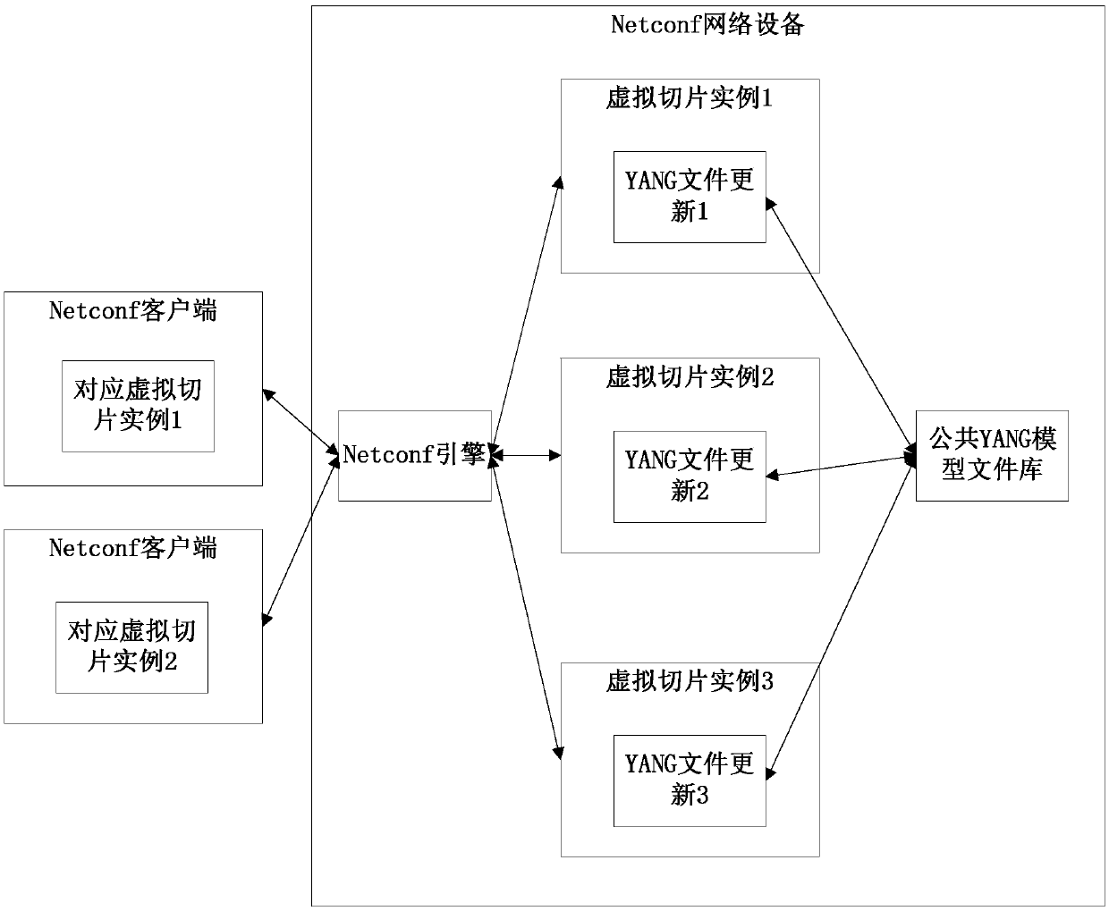 Method, device and system for updating YANG model file library