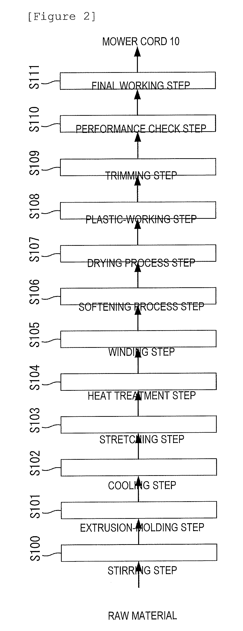 Mower cord and manufacturing method for mower cord