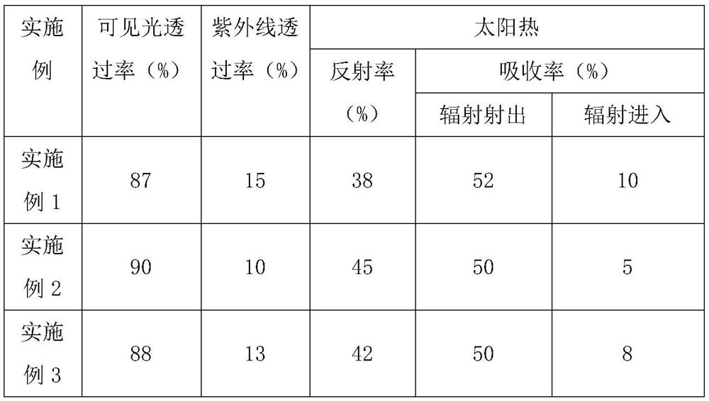 Temperable off-line net-color high-transmittance silver-free LOW-E coated glass and preparation method thereof