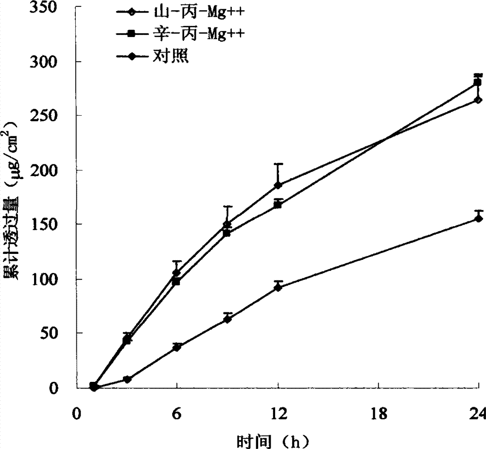 Granisetron and/or hydrochloride patch thereof