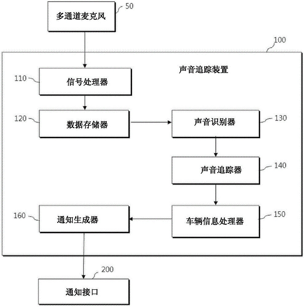 Method for providing sound detection information, apparatus detecting sound around vehicle and vehicle including the same