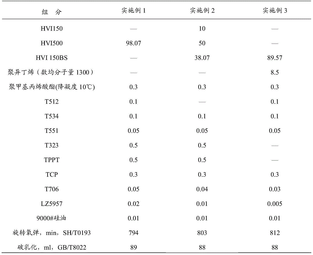 A kind of gear oil composition and preparation method thereof