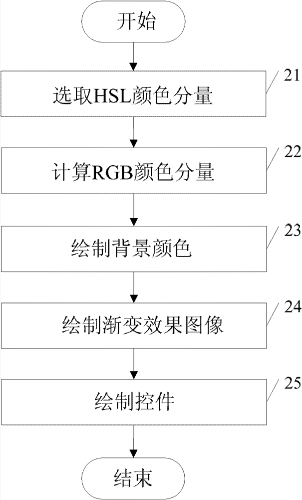 Resurfacing method and device of Windows user interface