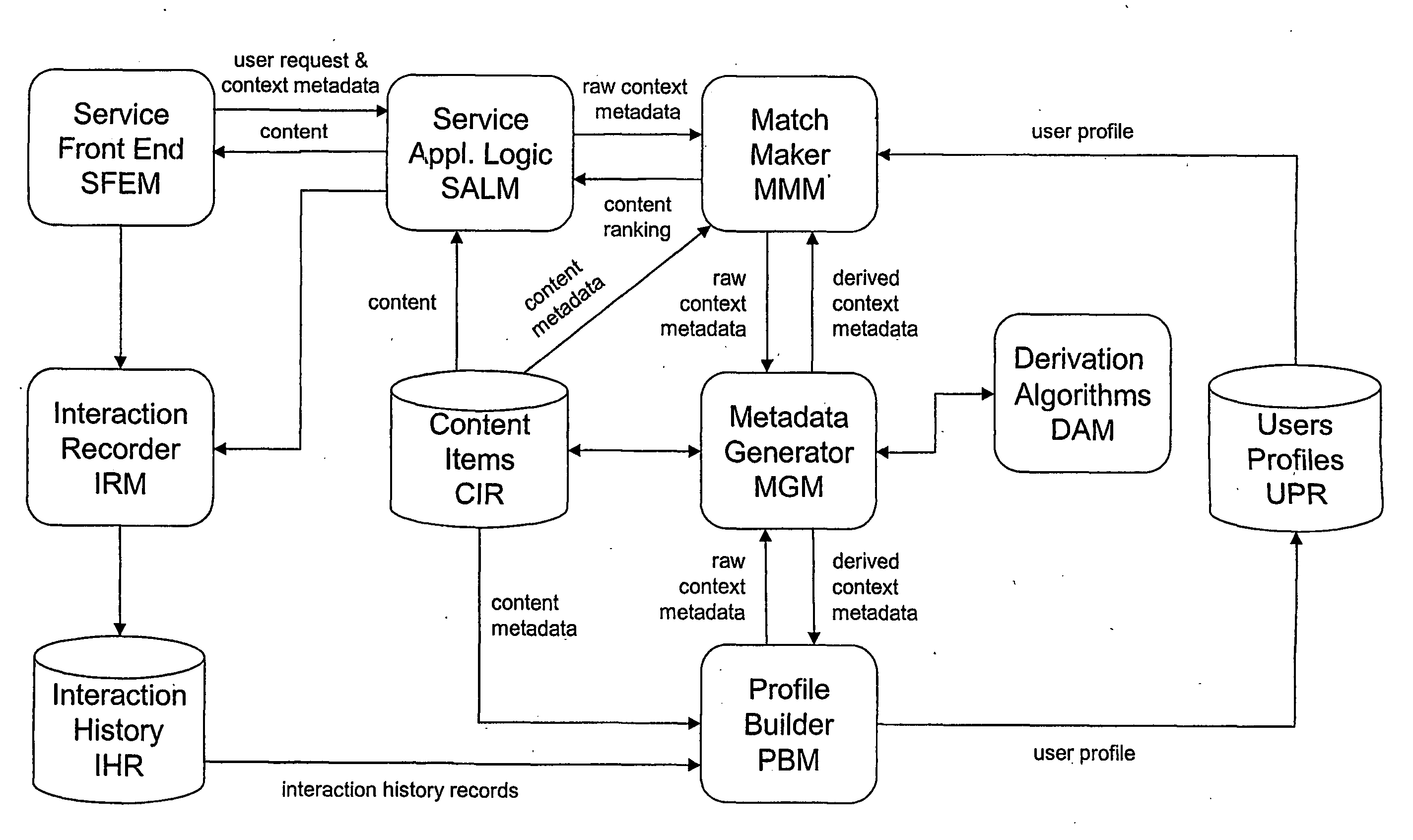 Method of Providing Selected Content Items to a User