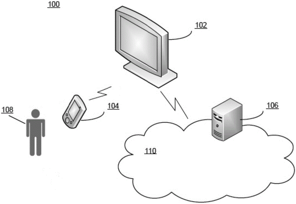 Automatic face annotation method and system