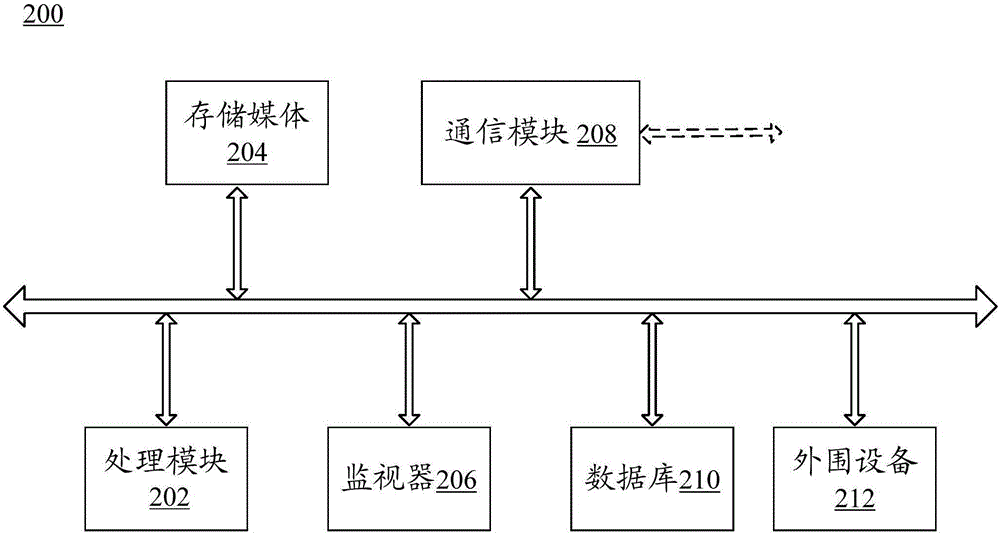 Automatic face annotation method and system