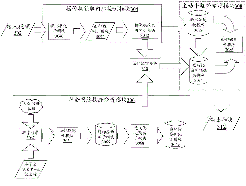 Automatic face annotation method and system