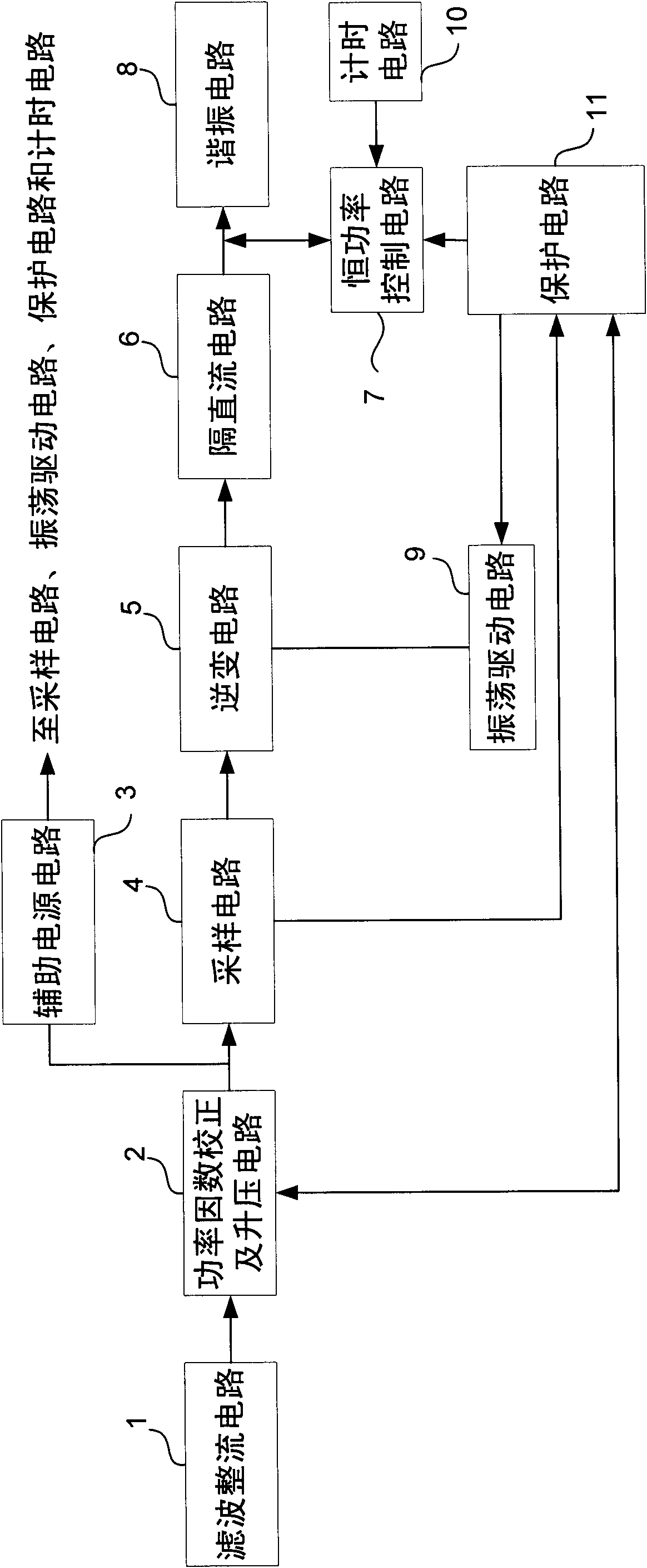 High-power factor electronic ballast of high-intensity gas discharging lamp