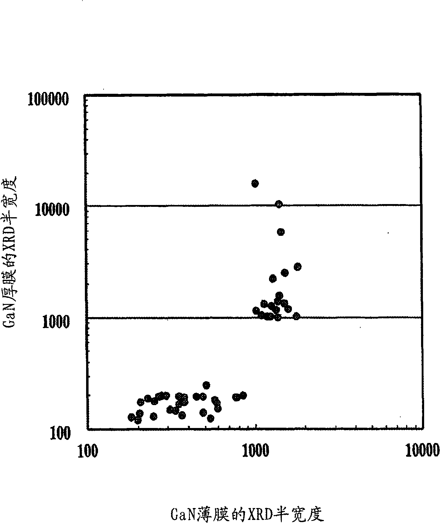 Process for producing gan single-crystal, gan thin-film template substrate and gan single-crystal growing apparatus