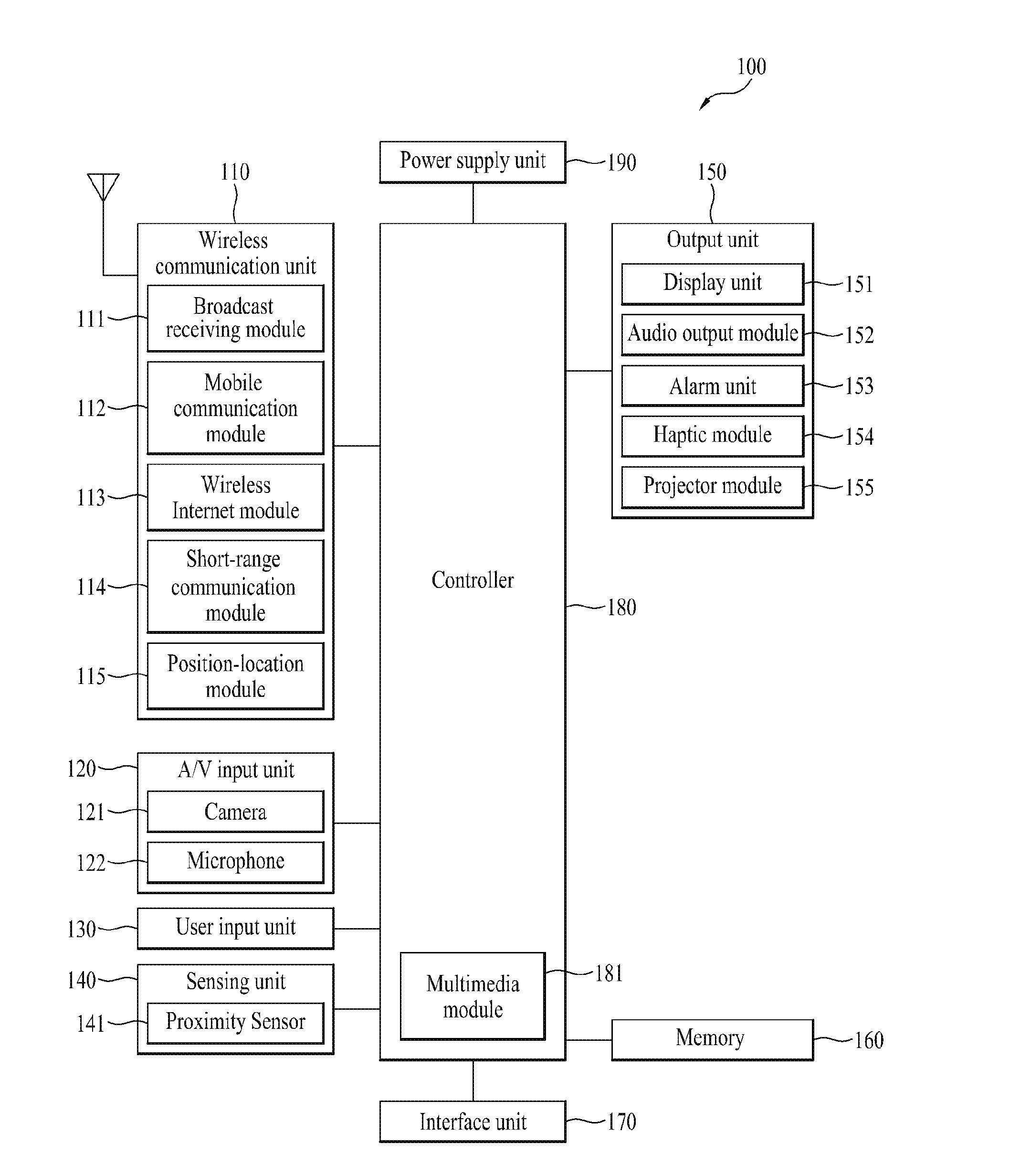 Mobile terminal and method of controlling an image photographing therein