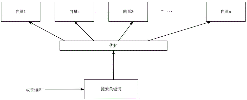 Searching method and equipment