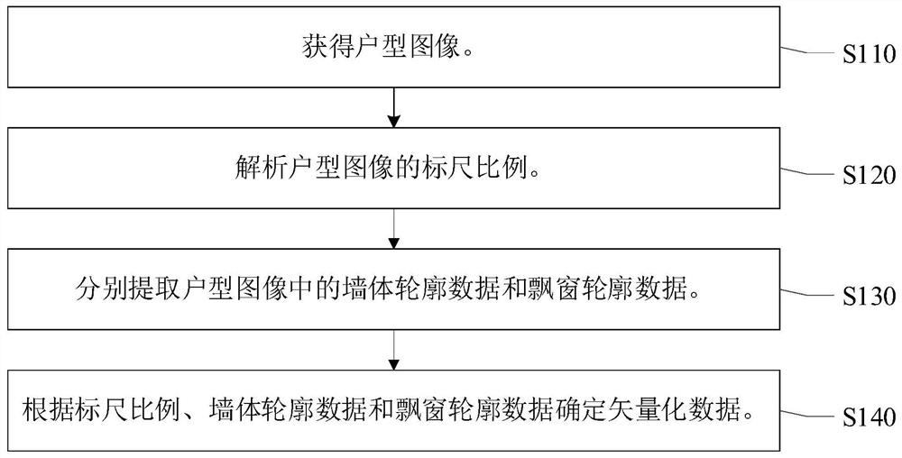 House type vectorized data obtaining method and device, electronic equipment and storage medium