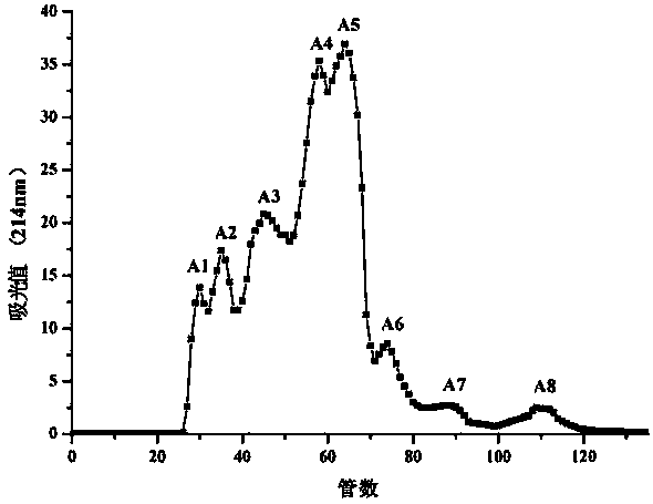 A chive seed antioxidant hexapeptide and its preparation method and application