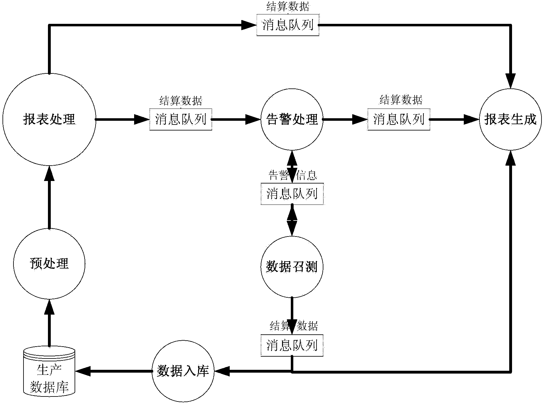 Automatic settling system and method based on database and system interface