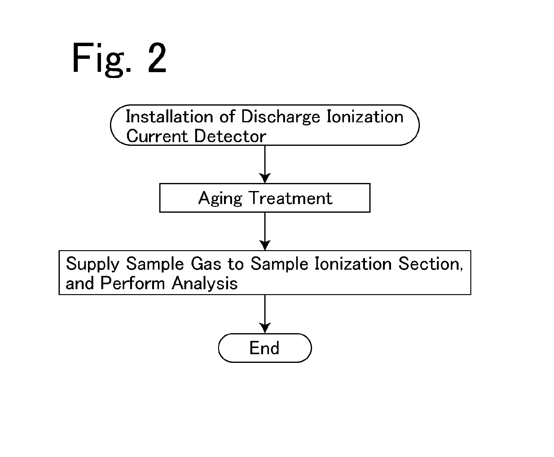 Discharge ionization current detector and method for aging treatment of the same