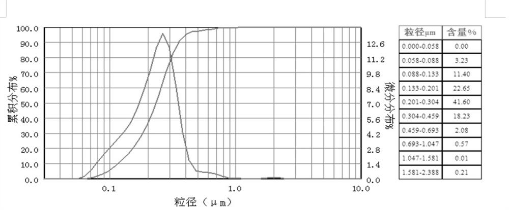 Acrylic emulsion and preparation method thereof