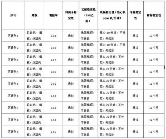 Acrylic emulsion and preparation method thereof