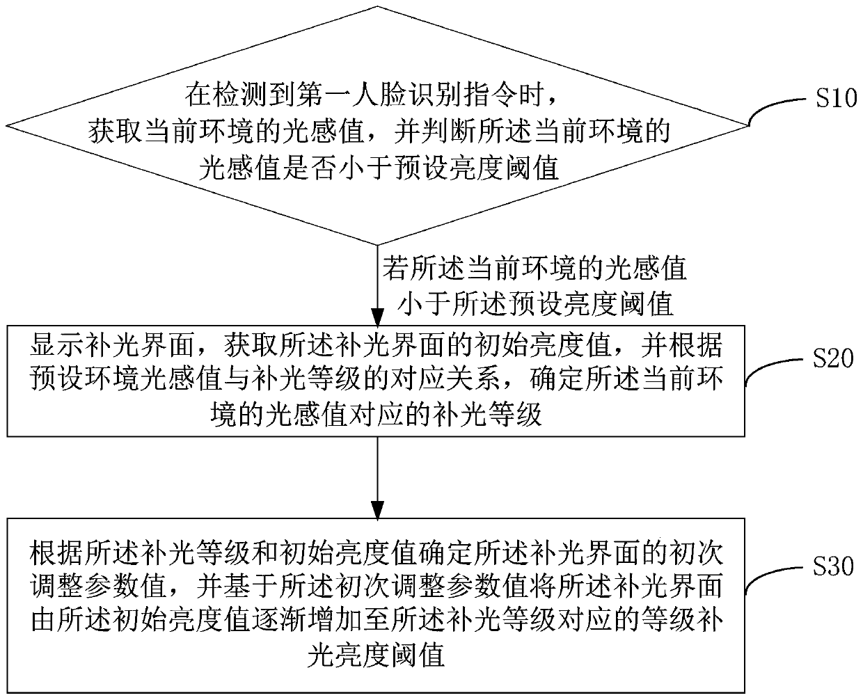 Light supplementing method and device for face recognition and computer readable storage medium